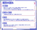 YouTube・Twitch用スタンプ作ります かわいいスタンプ・バッジお作りします！商用利用可！ イメージ2