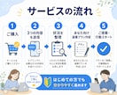 毎月あと3万円ほしい方へ！副業を一緒に作ります 「あと少し収入があれば」を、具体的な副業に変えます。 イメージ8