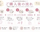 図面から暮らしやすさを提案します 家具店経験を活かし暮らしやすさで提案します イメージ2