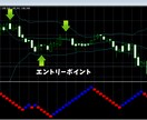 FX専業プロの練行足簡単手法をお教えします 毎日続けられるシンプルに続けられる高頻度トレード手法 イメージ7