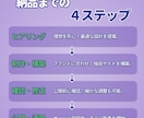 保守までお任せ！シンプルなECサイト作ります 制作後の面倒もゼロへ。相談しながら作る、あなただけの直感EC イメージ3