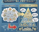 慰めなし！指揮官がMBTIで分析、現状を打破します 出品記念・先着5名様限定セール！本気で現状を変えたい方へ！ イメージ4