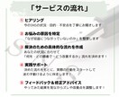 X（Twitter）運用のお悩みコンサルします X（Twitter）運用のノウハウを個別で提案します！ イメージ3