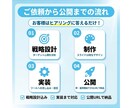 スワイプ型LPを構築〜実装まで一括対応します 【先着5名限定】作成から公開まで丸投げOKです！ イメージ3