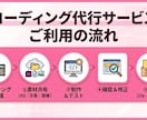 XDのデザインデータをコーディングいたします まずはお見積もりだけでもOK！HP、LP、WordPress イメージ2