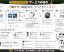 最大10ラウンドを分析しスコア改善戦略を提案します 継続的な傾向を深掘りし、目標達成への道筋を明確に イメージ4