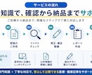 AI医療記事を薬剤師がファクトチェック・修正します 感染制御認定薬剤師が一次情報で検証。修正・リライトまで対応 イメージ2