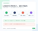 LINE公式の予約・問合せ導線を設定します 既存の予約URLをLINEから迷わず開ける状態に整えます イメージ3