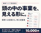 頭の中の事業アイデアを企画資料にまとめます 質問に答えるだけ。誰に何を届けるかを見える形に イメージ1