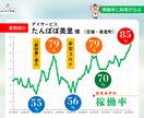 目からウロコ！分かりやすいプレゼン資料を作ります 報道ディレクターがつくるパワポ資料。構成からご相談ください。 イメージ5