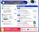 AIに貼るだけ！Threads自動化できます AIが1ステップずつ案内する初心者向けマニュアルです イメージ3
