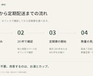 既存営業資料10枚を見やすく整えます 確定原稿をリデザイン｜編集できるPPTX・PDF納品 イメージ5