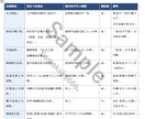 製造業向け｜展示会の優先先・回り方を整理します 事前整理で迷わない。当日は見る・聞く・比較に集中。 イメージ7