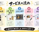 飲食店さん向けメニュー表、POPデザイン承ります 実際に飲食店を経営している私が承ります！ イメージ2
