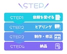 5枚5,000円　インスタ投稿用画像を作成します 図解を使ったInstagram投稿用画像を作ります。 イメージ2