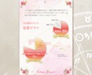 新感覚占い！恋愛の悩みをピンポイントで解決します 35年以上の占い歴を元に、あなたの「今」を分析したグラフ表示 イメージ8