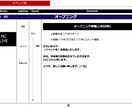 プロのイベント制作者が進行台本を作成します 各種イベント・表彰式など幅広く対応！経験豊富なプロが制作 イメージ2