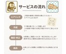 ゆるくて、すこし毒のある｢ゆるかわ動物」描きます 現在は実績作り中のため、お試し価格で受付中です。 イメージ5