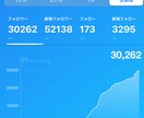 X運用コンサルします 正しい知識と情報で伸ばし続ける運用を！ イメージ2