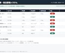 飲食店の在庫・発注をAIで仕組み化します 現役店長が実店舗で運用中の在庫〜発注の自動化を構築 イメージ2