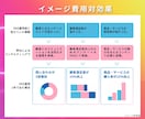 SNSマーケターがインスタ運用代行をします 『画像制作のみ』から『全部おまかせ』までの最適プランを提案！ イメージ3
