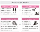YAHOOショッピング【トリプル版】制作いたします 税込121,000円でYAHOO!ショッピングを自由構築！ イメージ10