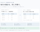 CSV集計を繰り返せるツールを作ります Pythonで同じ形式の入力を繰り返し処理 イメージ1