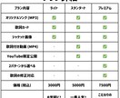 うちの子が歌になる！オリジナルソング作ります あなたの愛犬・愛猫が主役！世界に一つのうちのこソングを制作 イメージ9