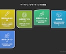 反応率高いセールスコピー代筆承ります 商品の魅力を120%引き出すプロの文章術 イメージ5