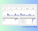 Looker studioでグラフや表を作成します せっかくの貴重なデータを分析して事業に生かしていきませんか？ イメージ2