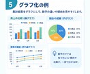 Excelのデータを見やすく、わかりやすくします エンジニアの経験で、Excelを整理、集計、グラフ化します。 イメージ5