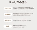 シンプルでかわいい似顔絵描きます SNSやブログのアイコン、プレゼントや思い出に☺︎ イメージ8
