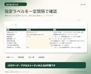 問い合わせメールを自動で一覧管理します Gmailの確認・転記・対応状況をまとめて自動化 イメージ4