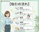 プロがSEOに強いブログ記事を作成いたします 高品質な記事ライティング｜WordPress直接入稿OK イメージ3