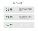 ポップでかわいいキャラクター制作致します 商用可！個人店舗、企業様のキャラクターデザインを完全サポート イメージ5
