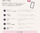 ゼクシィ掲載歴あり！プロフィールブックを制作します 雑誌のように洗練された、思わずページをめくりたくなる一冊 イメージ6