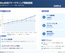 日・英・中対応！伝わる資料を作成します 初回半額！１枚５００円からで承ります！ イメージ5