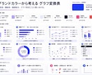 スライド制作に役立つGPTsを提供します 配色・型探し・図表改善までAIで効率化 イメージ2