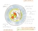 手描きの温もりをお届け！カフェ風イラスト描きます 手描き×食べ物で魅力UP！SNS・メニュー・レシピにぴったり イメージ3