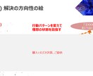心の悩みの処方箋(解決策)を作成します ひとりでは解決の糸口が見えず、心にもやもやを抱えている方へ イメージ6