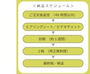 小さな会社にぴったり！安心の就業規則を作成します トラブルの種を根こそぎ解決。安心経営の第一歩は就業規則から！ イメージ3
