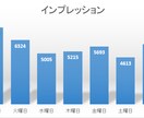 伸ばすためのツイート分析相談にのります 伸ばすためのツイート分析の見方を知りたくないですか？ イメージ6