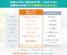 バナー実績900件｜反応に繋がるHP作成します お問い合わせにつながるホームページを構成から制作します イメージ10