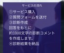 市役所転職に向いているか診断します 「あなたは市役所に向いてますか？」現役市役所職員が診断します イメージ4