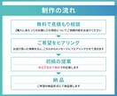 設計資料を元にイベントなどの会場案内図を作成します 見やすく丁寧に仕上げます｜丁寧な対応で安心 イメージ4
