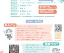 チラシ、フライヤーのデザインをします 最短納期2日！最速で仕上げたい方におすすめ イメージ5