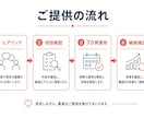 旅行・グルメのX運用を1週間お試し代行しますます 本契約の前に、投稿の雰囲気を確認できます イメージ3
