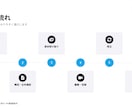 中小企業・店舗様のPR動画制作いたしますます 企画がまだ決まっていない段階からご相談OK イメージ7