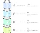 Webスクレイピング指定サイトからデータ抽出します ヒアリングで適切な有効データ収集。分析可能な形に整形します イメージ4