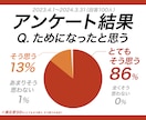 ボックス時短「パワポ術」1部 を学びます これだけ覚えれば、誰でも簡単に、素早くキレイな資料が作れる！ イメージ6